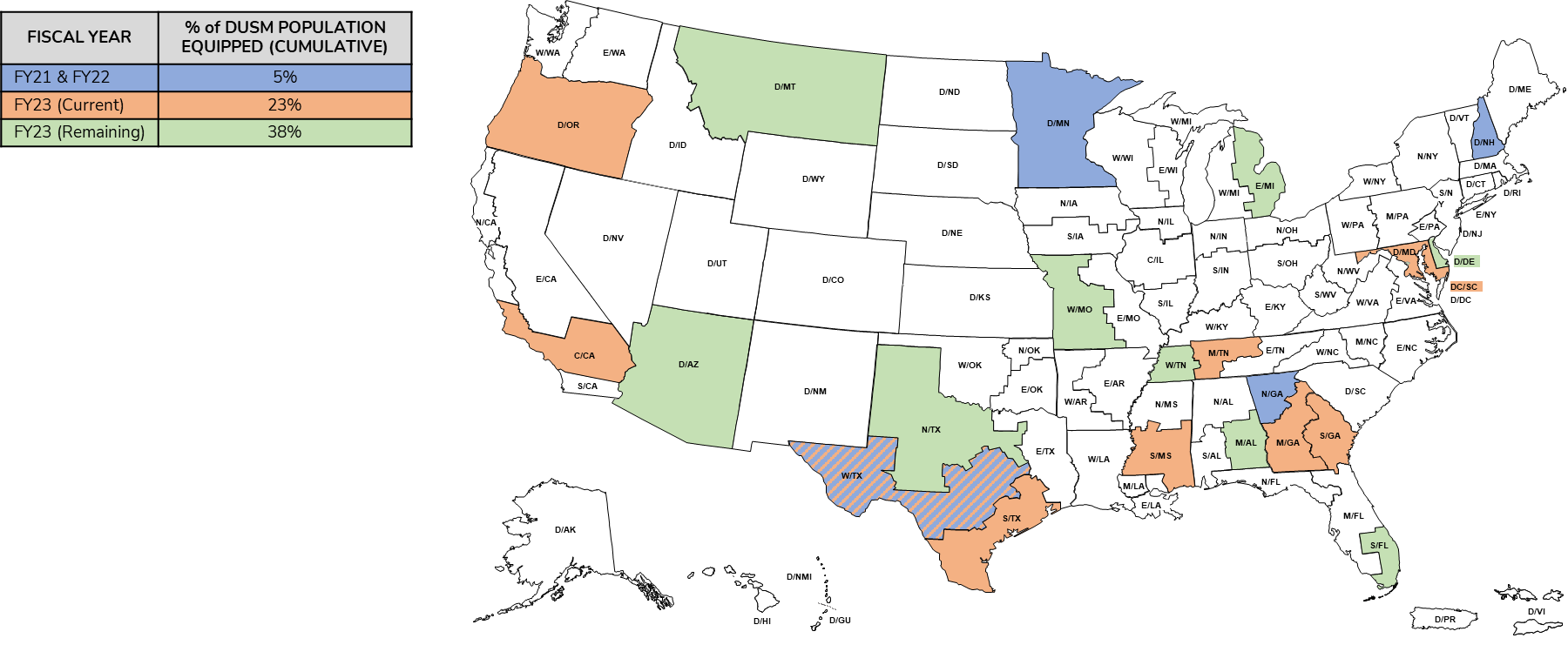 Body Worn Camera Program U.S. Marshals Service