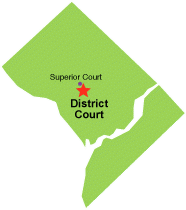 D.C. District Court